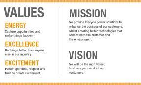 But they mean two very different things. Values Mission Vision Mission Statement Examples Mission Statement Vision Statement Examples