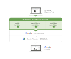 By mike moore 10 july 2020 search giant will pull google ads for spyware and other surveillance tech from next month google has promised changes to its advertising practices afte. Das Merchant Center Einrichten Knowhow Auf Trafficdesign
