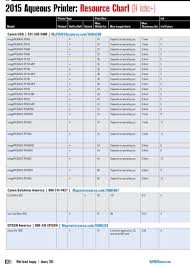 2015 Wide Format Aqueous Printer Resource Chart