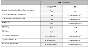 Nvidia Dynamic Super Resolution Dsr Support Reference