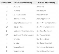 Ausrufezeichen verwenden wir, wenn wir dem inhalt eines satzes nachdruck verleihen wollen. Satzzeichen Auf Spanisch Online Lernen
