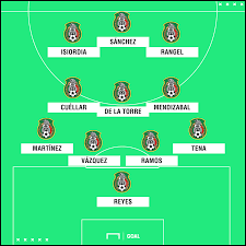 José pékerman, quien fue el técnico de la selección argentina en el mundial de alemania 2006. Como Cambio La Tactica De Mexico En La Historia De Los Mundiales Goal Com