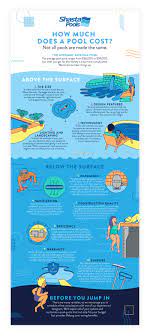 The legacy of shasta began in 1966 when bob ast founded the business and built 26 swimming pools that year. Katie Sutton Design Shasta Pools