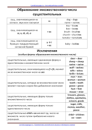 как научить ребенка читать на английском языке с нуля Obrazovanie Mnozhestvennogo Chisla Sushestvitelnyh Obrazovanie
