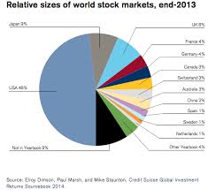 Home Quora Investing Understanding Credit Suisse