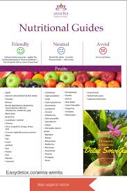 ป กพ นในบอร ด 3 Or 7 Days Detox Kits For Cleanse Your Body At Home