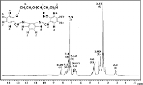 1 h nmr spectrum of opd 600 nonionic surfactant download