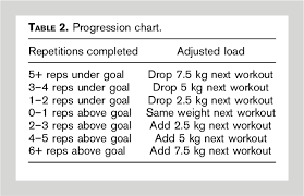 Table 2 From Comparison Of Powerlifting Performance In