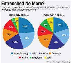 in a crowded industry essent presents great growth essent