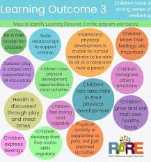 Pin On Child Focused Learning