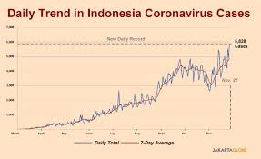 Open street map, folium & leaflet.js. Indonesia Daily Covid Deaths Confirmed Cases Hit New Record