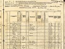 1880 United States Federal Census