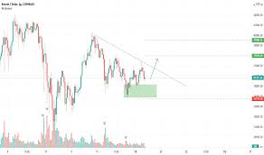 Zobacz wykres bitcoina do dolara, obserwuj ceny btcusd w czasie rzeczywistym i uzyskaj historię cen bitcoina. Btcusd Wykres I Kurs Bitcoin Tradingview