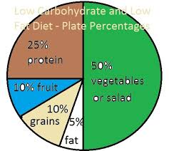 Size 12 By St Patricks Day Scarsdale Diet Keep Trim Plate
