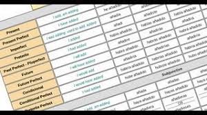 Examples of ir conjugation in past preterite tense Present Tense Regular Ir Verbs