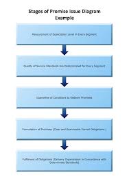 Conceptdraw Samples Marketing Flowcharts And Process