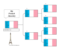 French Ancestry Chart Template