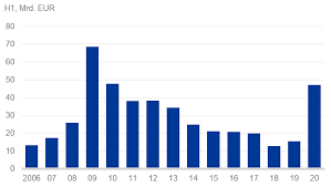 Investoren bescheinigen dem management große fortschritte. Corona Krise Trifft Europaische Banken Harter Als Ihre Us Wettbewerber