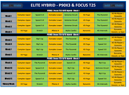12 Week Elite Hybrid Schedule Template P90x3 Focus T25