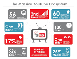 5 metrics every youtube marketer needs to track