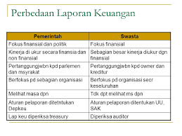 Contoh format laporan keuangan perguruan tinggi swasta. Contoh Laporan Keuangan Perguruan Tinggi Swasta Seputaran Guru