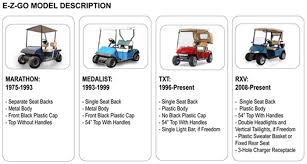 For the goal of this post, i am only heading to address the basic principles of sterling silver and craft columbia par car golf cart wiring diagram. Marathon Lift Kit Problems Wildbuggies