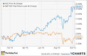 Why Nike Inc Stock Jumped 10 In September The Motley Fool