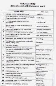 Murid dapat mengenal pasti dan menyatakan nilai daripada cerita. Nilai Murni Tahun 2 Senarai Nilai Murni Daftar Nilai Murni Ulangan Tengah Semester Uts Semester 2 Mata Pelajaran Earthasan