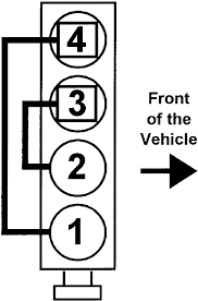 If you are putting a aftermarket stero make sure you buy a stero harness that plugs into the cars harness, on. 98 Honda Civic Spark Plug Wiring Diagram Wiring Diagram Networks