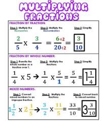 Multiplying Fractions Posters And Steps Studying Math Math Methods Fractions Anchor Chart