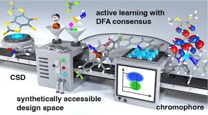 Image result for Science Chemistry Computational