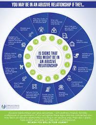 Abusive behavior isn't always as obvious as physical abuse like being hit or shoved, or verbal abuse such as being called degrading names or cussed out. Download Mental Health Resources Workplace Mental Health Institute