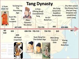 Tang Dynasty China Ancient China Chinese History History