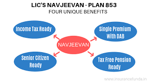 Navjeevan Calculator Lic Plan 853 Insurance Funda