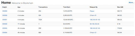 How bitcoin works under the hood. A Guide To Bitcoin Part I A Look Under The Hood
