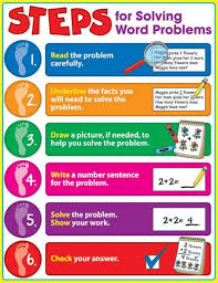 Steps For Solving Word Problems Chart Solving Word Problems Math Problem Solving Strategies Math Problem Solving