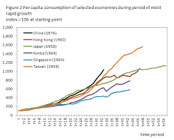 learning from chinese mercantilism piie