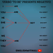 Pin En English