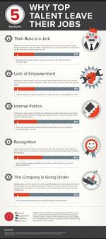 Her Blog Fashion Designer Clothes Handbags Shoes Sunglasses Pengembangan Pribadi Psikologi Infografis