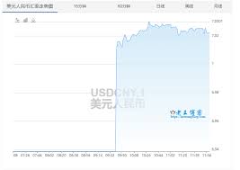 1 usd = 28.0978 twd. 2019 å¹´8 æœˆ5 æ—¥ è¿'11 å¹´æ¥é¦–æ¬¡ç¾Žé‡'å¯¹äººæ°'å¸æ±‡çŽ‡ç ´7 è€çŽ‹åšå®¢