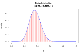 Image result for probability distribution