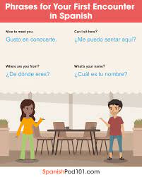 Here's how to introduce yourself and include details on your age How To Introduce Yourself In Spanish A Good Place To Start Learning Spanish