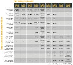 wheel chock sizing chart dica