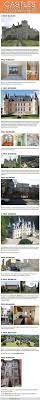Buying An Apartment In New York Vs Buying A Castle Laugh Castle Humor