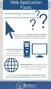 Confusing Web Applications And Websites Is Easy As Is Confusing User Interface Design And Website Desig Interface Design User Interface Design Web Application