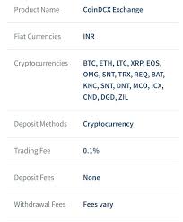Wazirx is india's most trusted bitcoin and cryptocurrency exchange & trading platform. What Are Your Views On The Coindcx Cryptocurrency Quora
