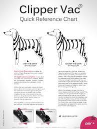 Clipper Vac Quick Reference Chart Front Dog Grooming Tips Dog Grooming Business Dog Grooming Styles