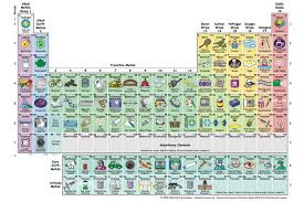 La Mejor Tabla Periodica Ilustrada Para Estudiar Los Elementos Y Enterarse Tabla Periodica Tabla Periodica De Los Elementos