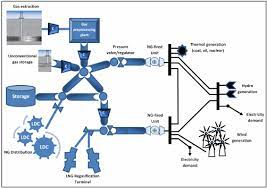 Green gas and electricity supplier. Schematic Of The Electricity And Natural Gas Coupling Infrastructure Download Scientific Diagram