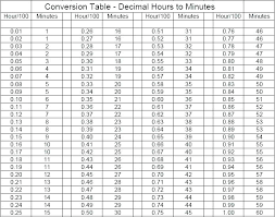 74 competent payroll time converter